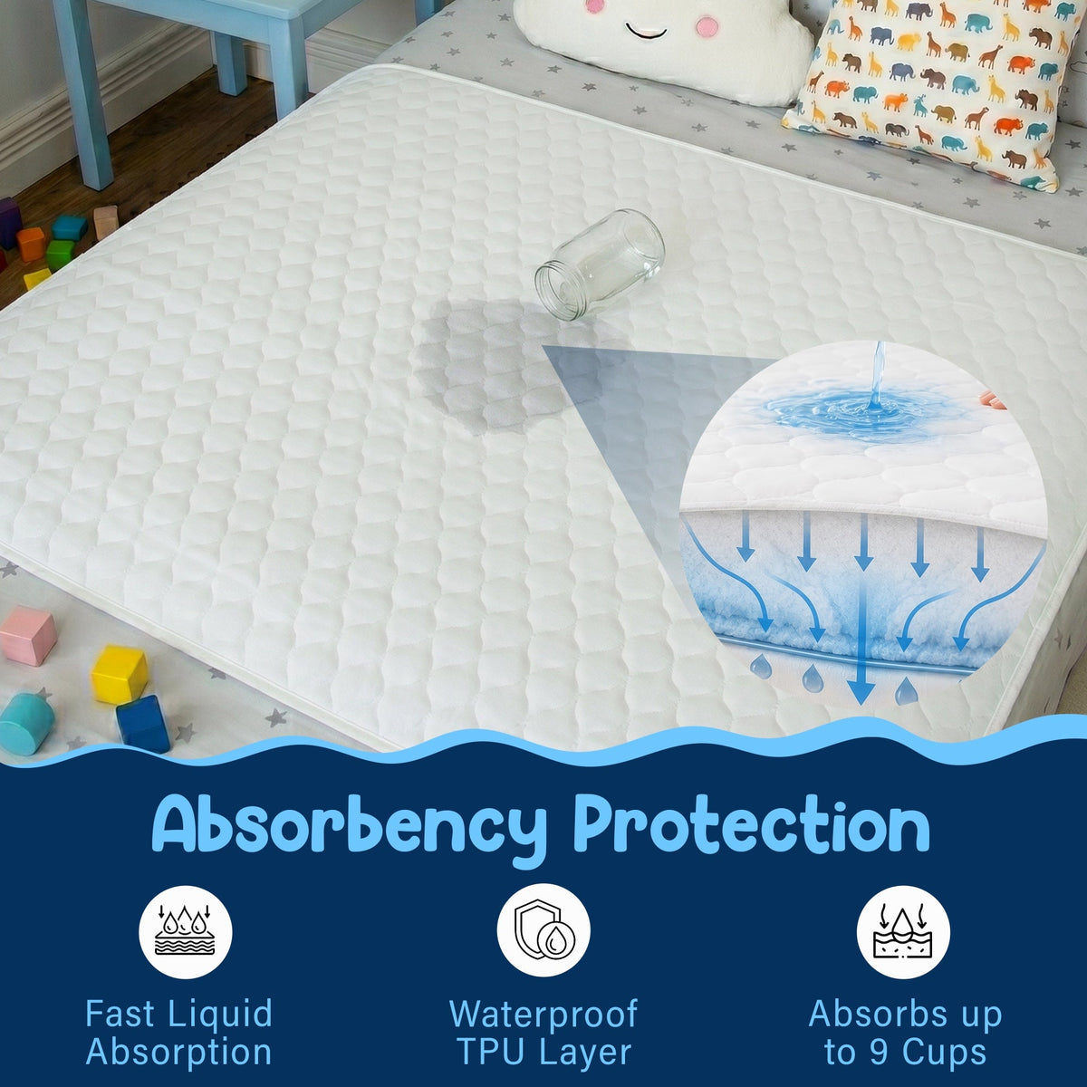 Absorbency protection: fast liquid absorption and a waterproof TPU layer, absorbs up to 9 cups