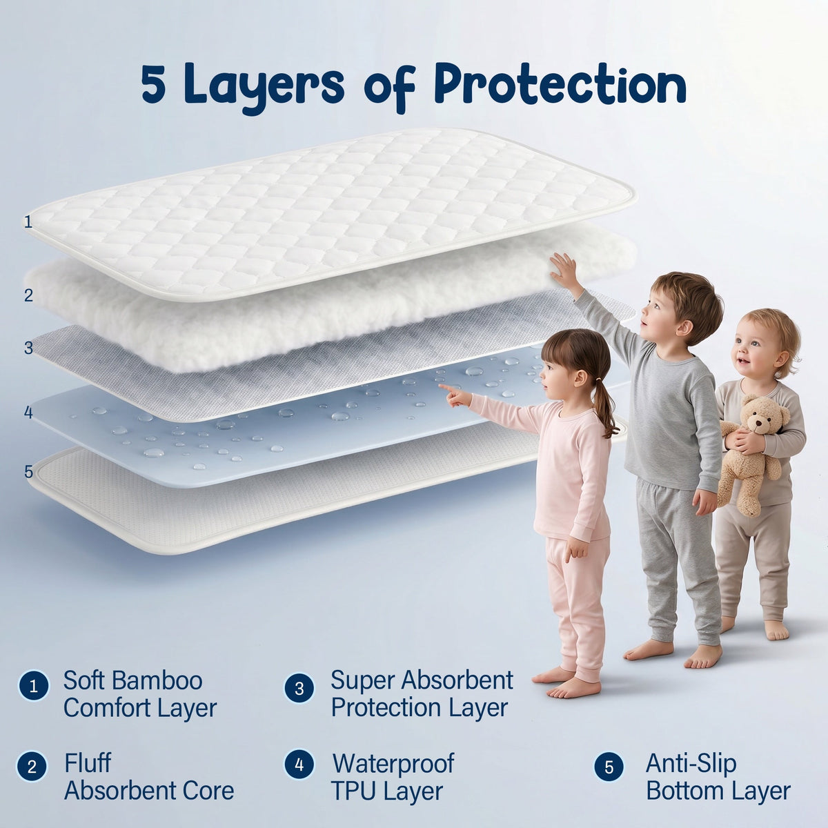 The 5 layers of the Bedwetz bamboo pad
