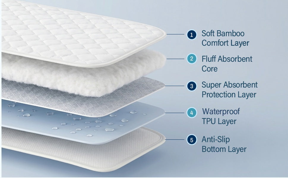 5 layers of protection: A soft bamboo comfort layer, fluff absorbent core, super absorbent protection layer, waterproof TPU layer and an anti-slip bottom layer.