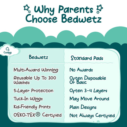 Why parents choose Bedwetz compared with standard pads