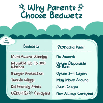Why parents choose Bedwetz compared with standard pads