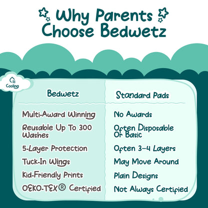 Why parents choose Bedwetz compared with standard pads