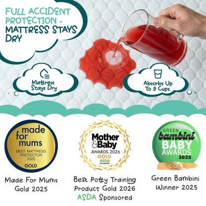 Liquid poured onto the White Plain pad: full accident protection, absorbs up to 9 cups, with award badges