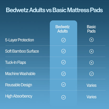 Comparison of the bamboo adult pad with basic mattress pads